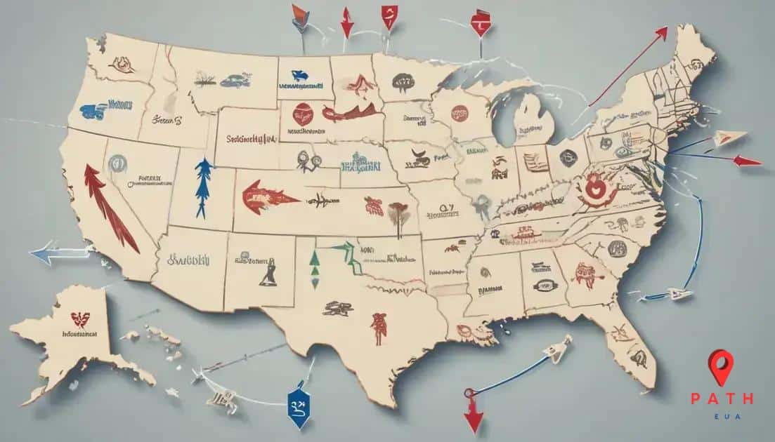 The impact of state vs. federal decisions