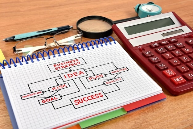 A flowchart illustrating the steps to calculate the Qualified Business Income (QBI) deduction, including income thresholds and limitations.