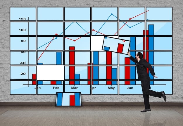 Corporate Bond Yields & 3.4% Inflation: A Data-Driven Analysis