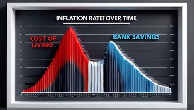 Analyzing Inflation’s Impact on Corporate Bond Yields: A Data-Driven Strategy (US)