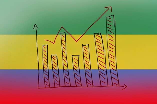A graph showing a trend line for GDP growth over several quarters, with the current quarter's 1.8% projected growth highlighted in a contrasting color.
